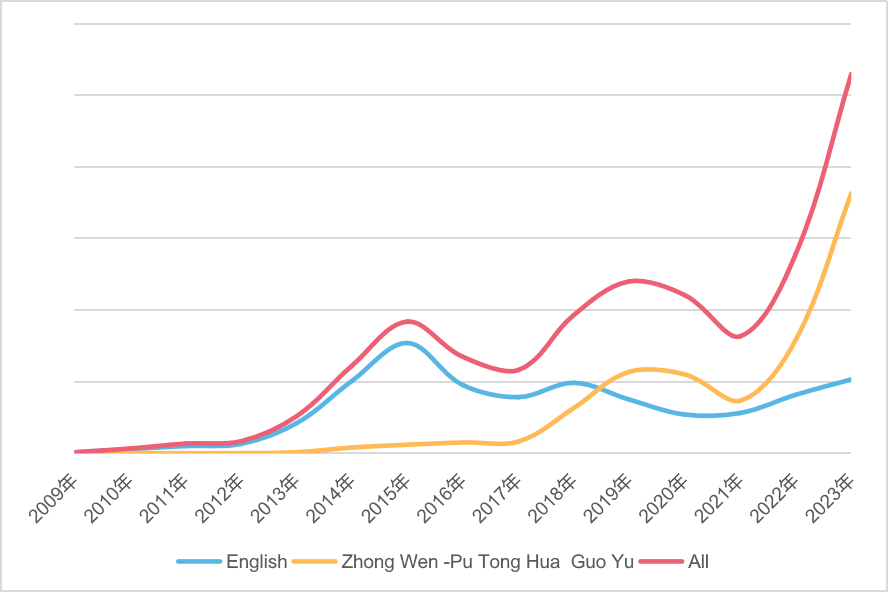 请输入图片描述