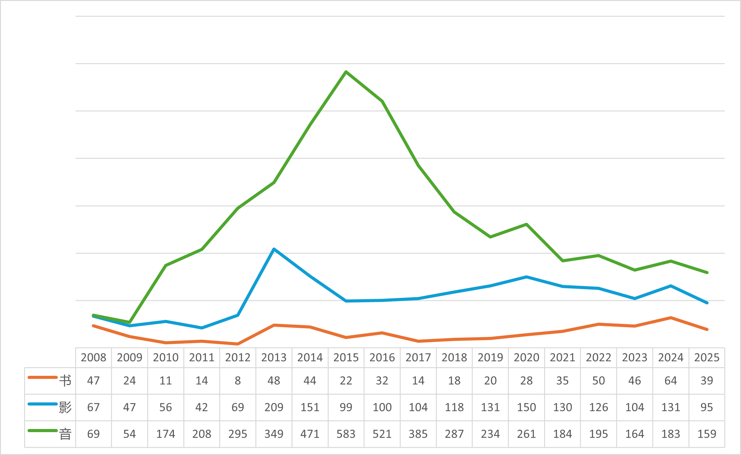 请输入图片描述 请输入图片描述